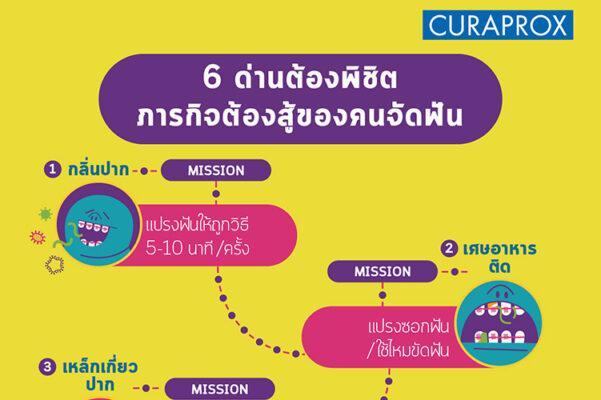 ภารกิจต้องสู้ของคนจัดฟัน