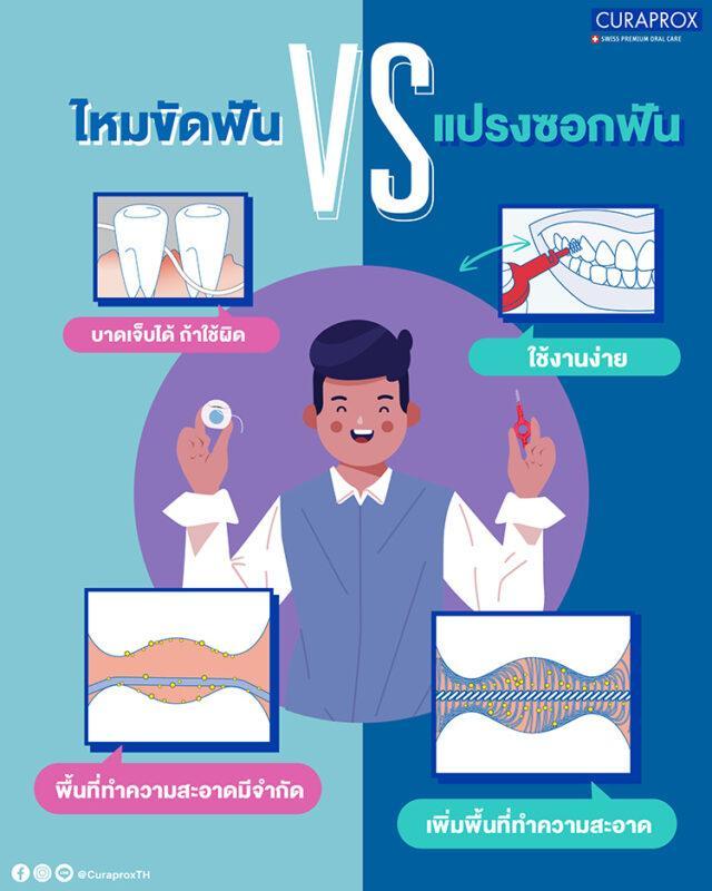 ไหมขัดฟันกับแปรงซอกฟัน ต่างกันตรงไหน
